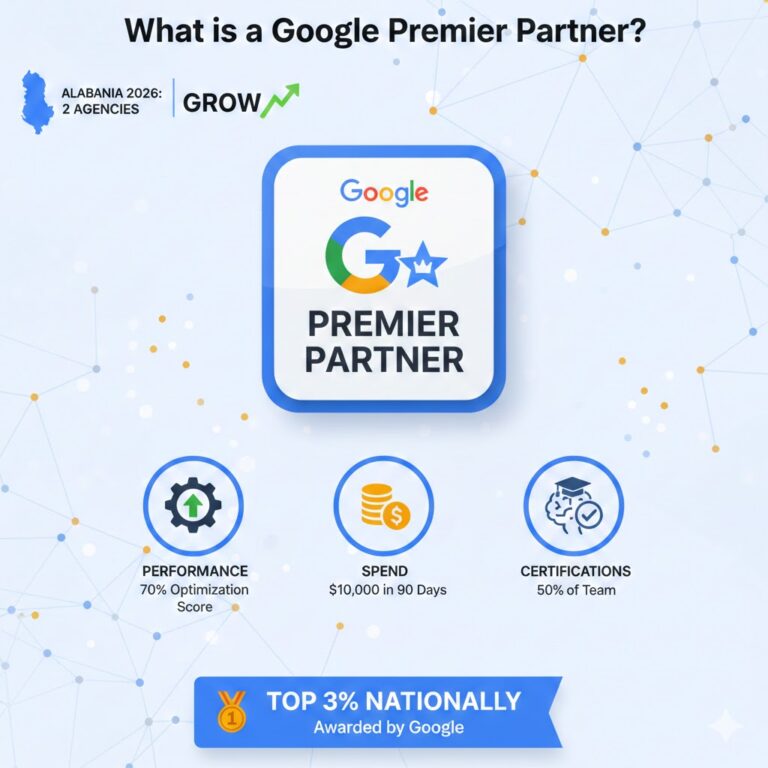 Google Premier Partner Agency in Albania