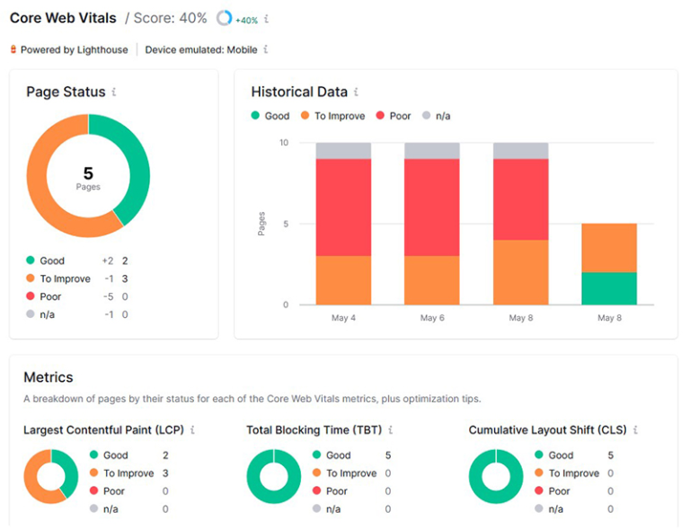Core-Web-Vitals-modified